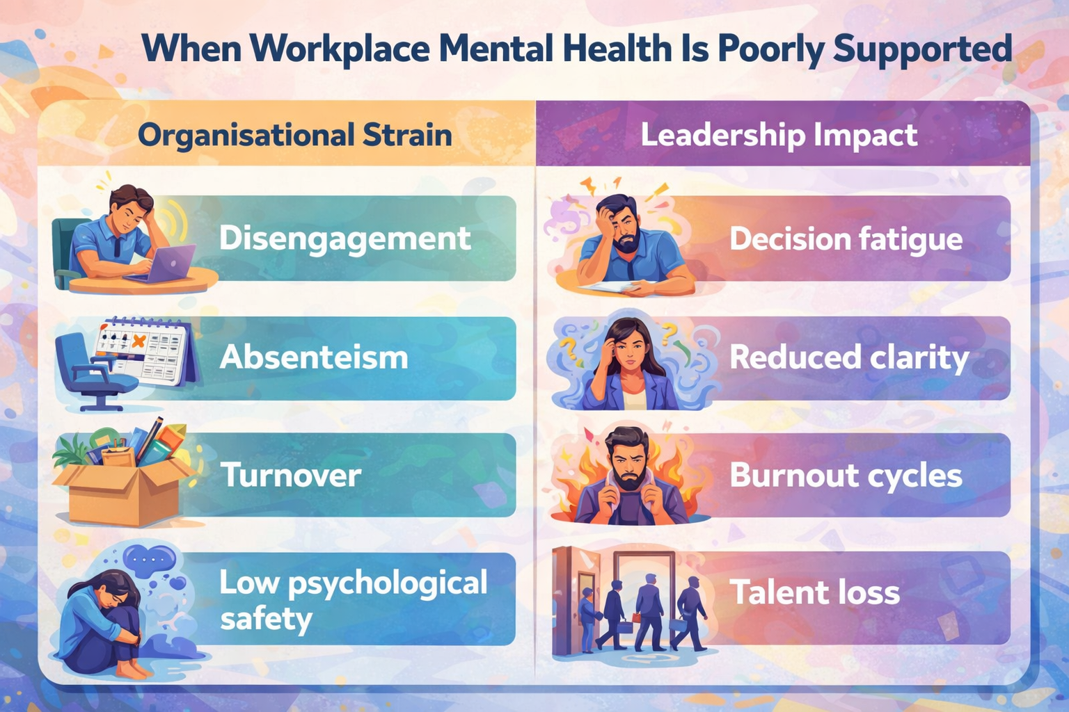 Poor Support Workplace Mental Health Support: A Practical Guide for Organisations ...