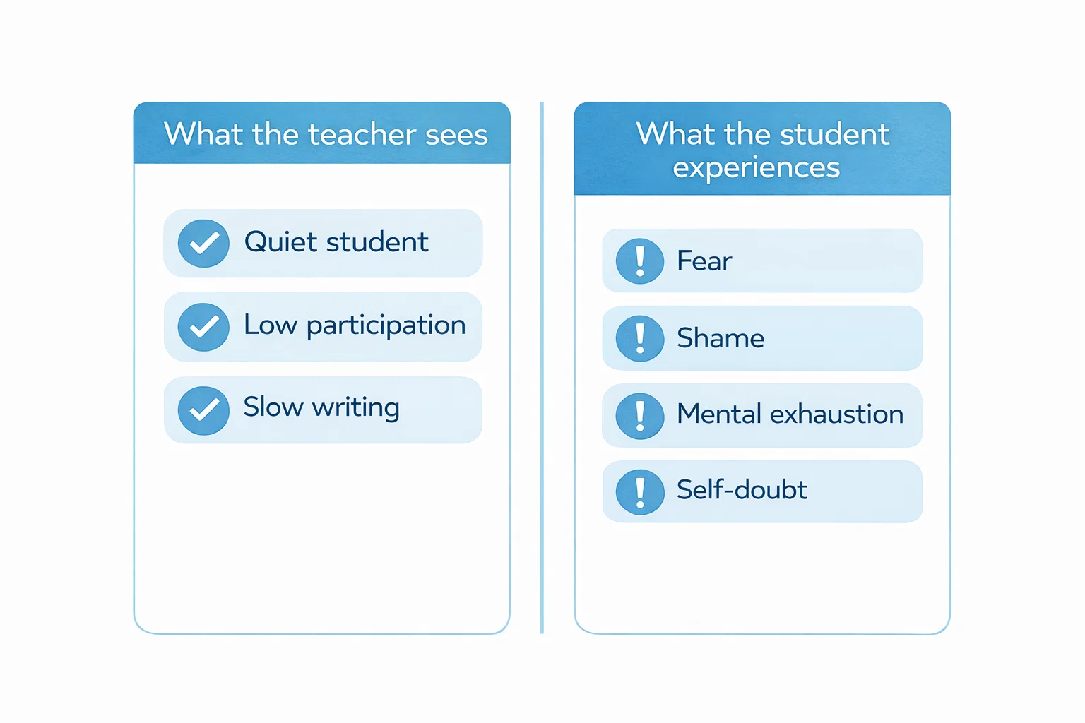 What Educators See vs What Students Experience