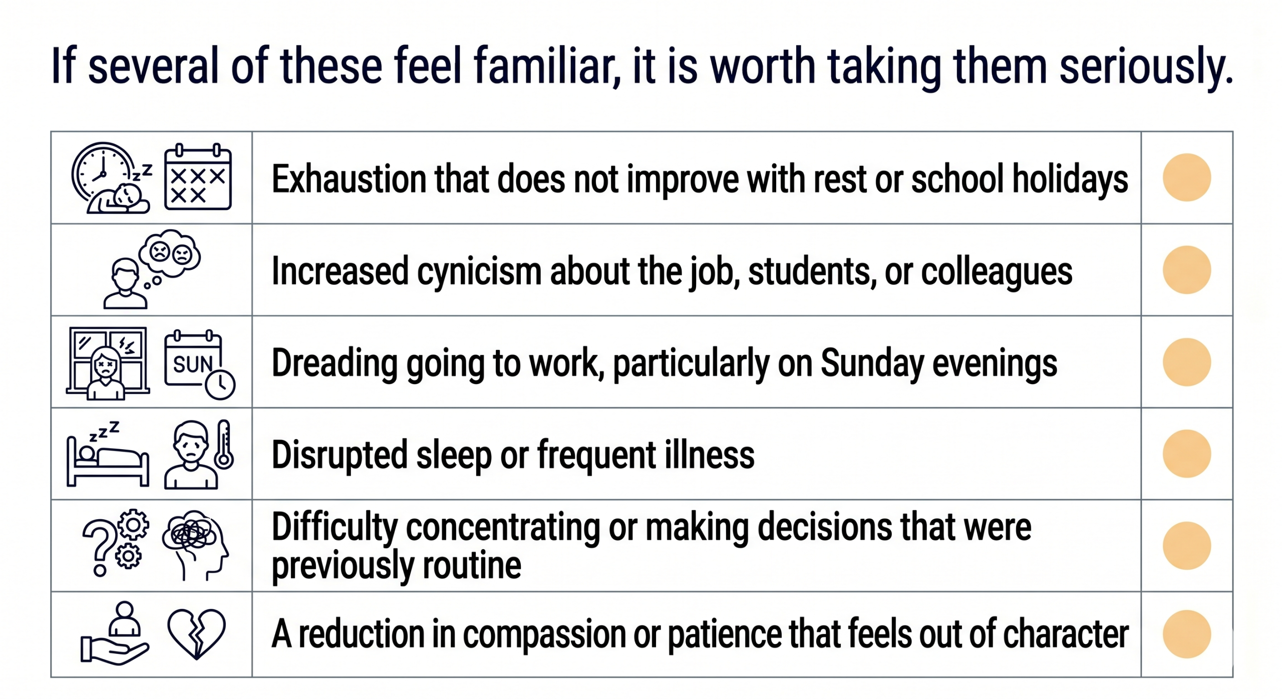 Warning signs checklist infographic for teacher burnout and compassion fatigue, including exhaustion, cynicism, sleep disruption, and reduced empathy. CALM International.