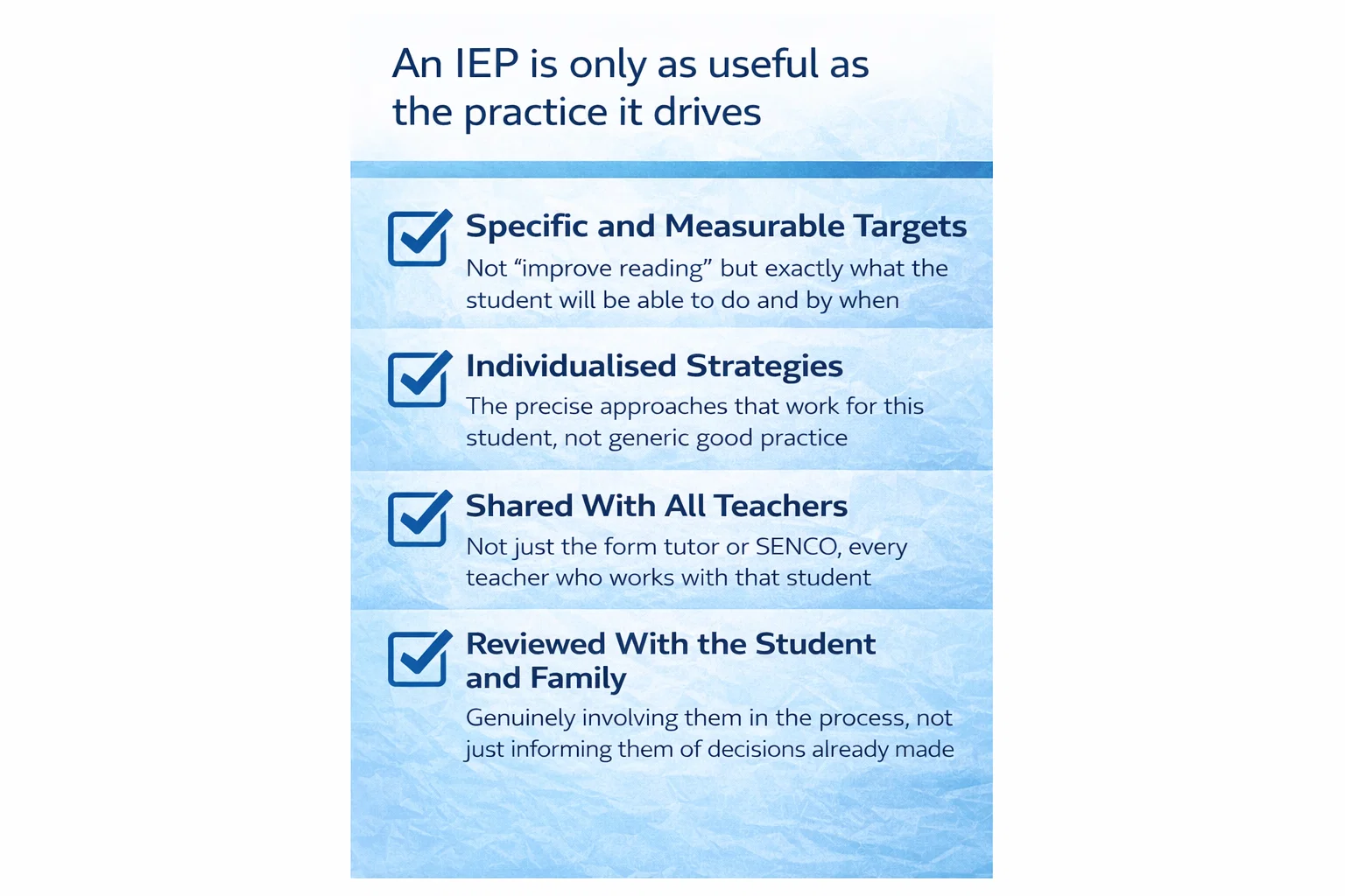 Checklist infographic showing four characteristics of an effective individual education plan: specific and measurable targets, individualised strategies, shared with all teachers, and reviewed with the student and family. CALM International.