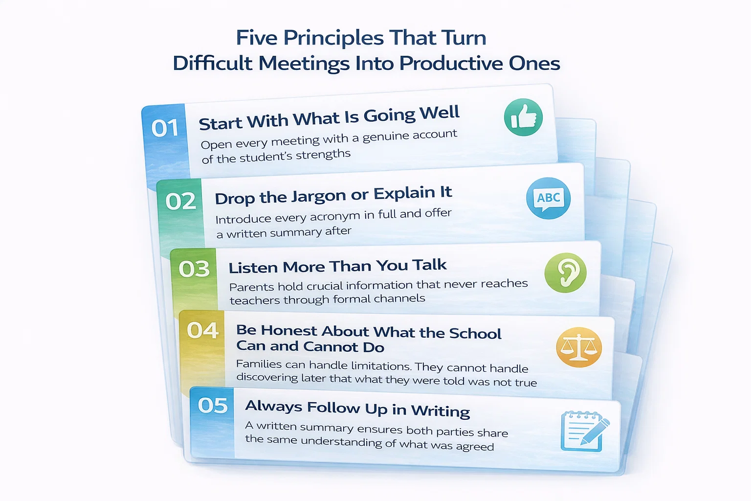 Numbered infographic listing five communication principles for teachers talking to parents of SEND students. CALM International.