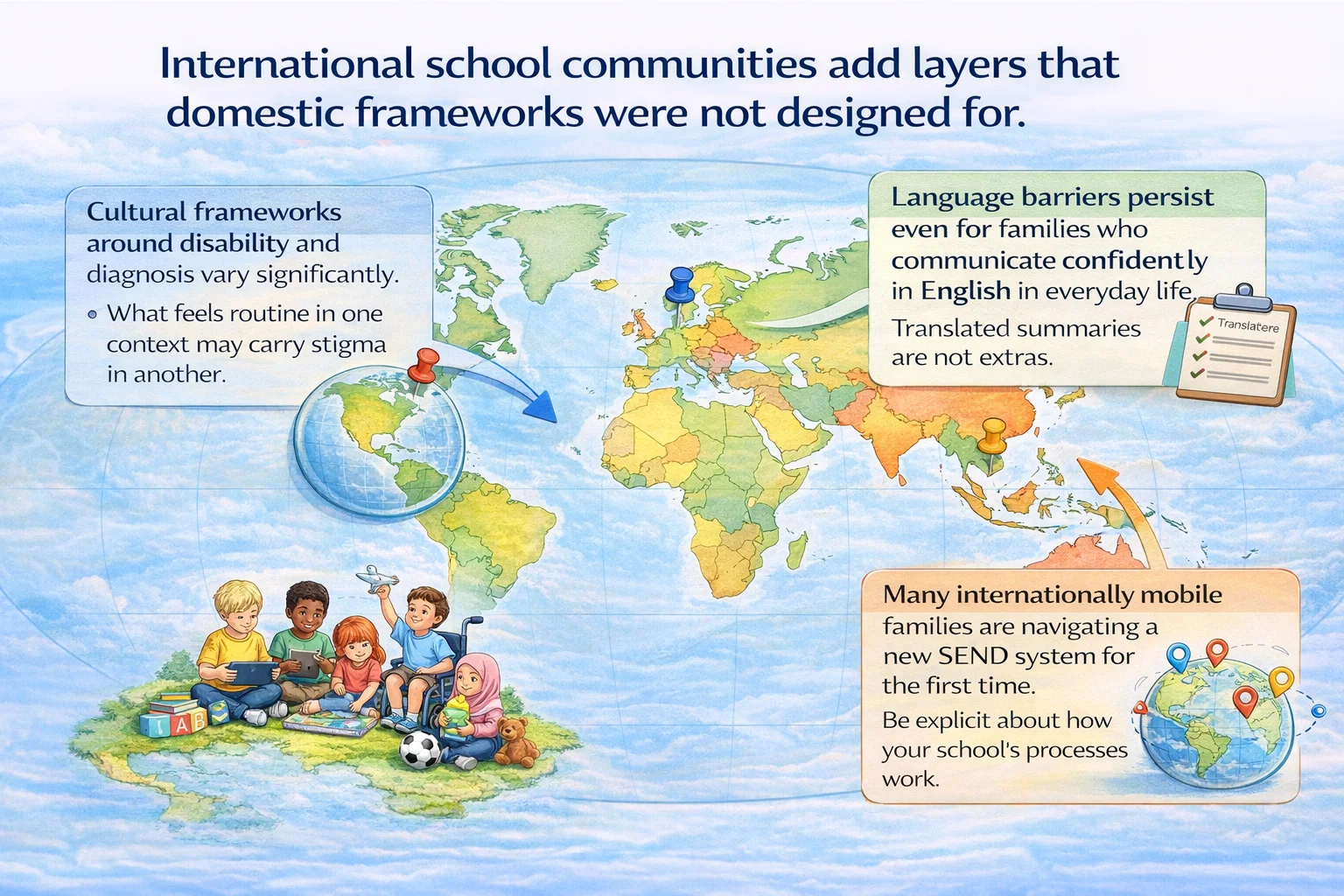World map infographic showing three additional complexities in SEND parent communication within international school settings: cultural frameworks, language barriers, and system navigation. CALM International.