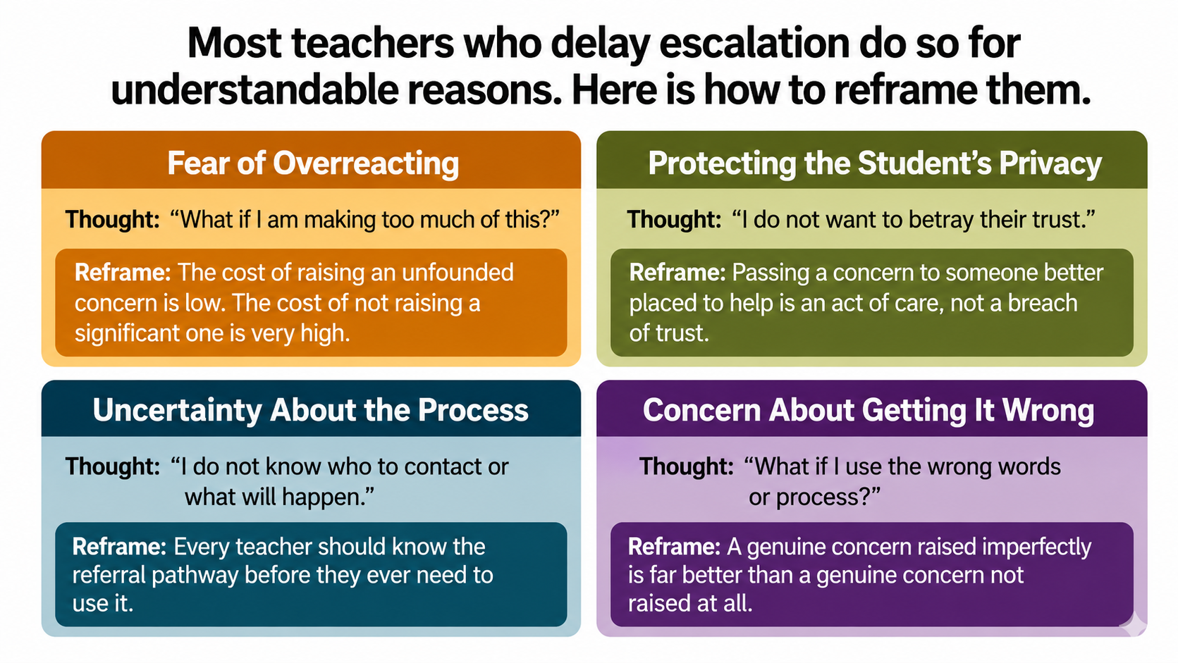 Four-panel infographic showing common barriers that prevent teachers from escalating student mental health concerns, with a reframe for each barrier. CALM International.