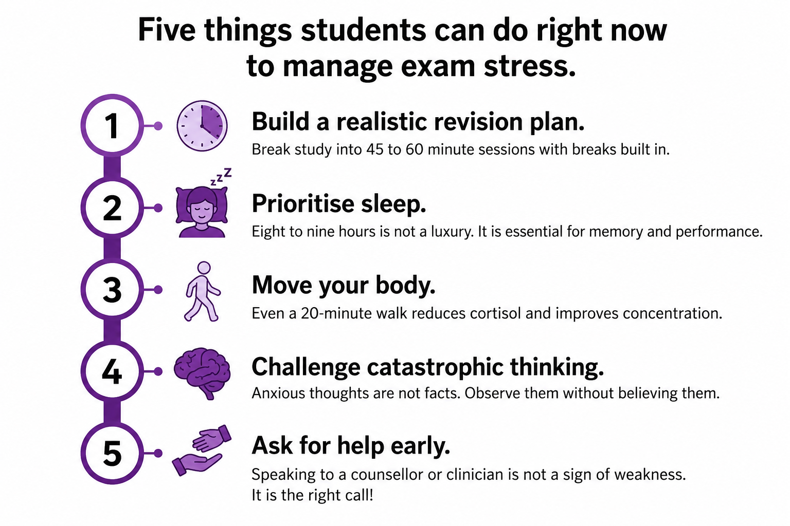 Five-step infographic showing practical strategies for international school students to manage exam stress, including revision planning, sleep, exercise, cognitive strategies, and seeking support. CALM International.