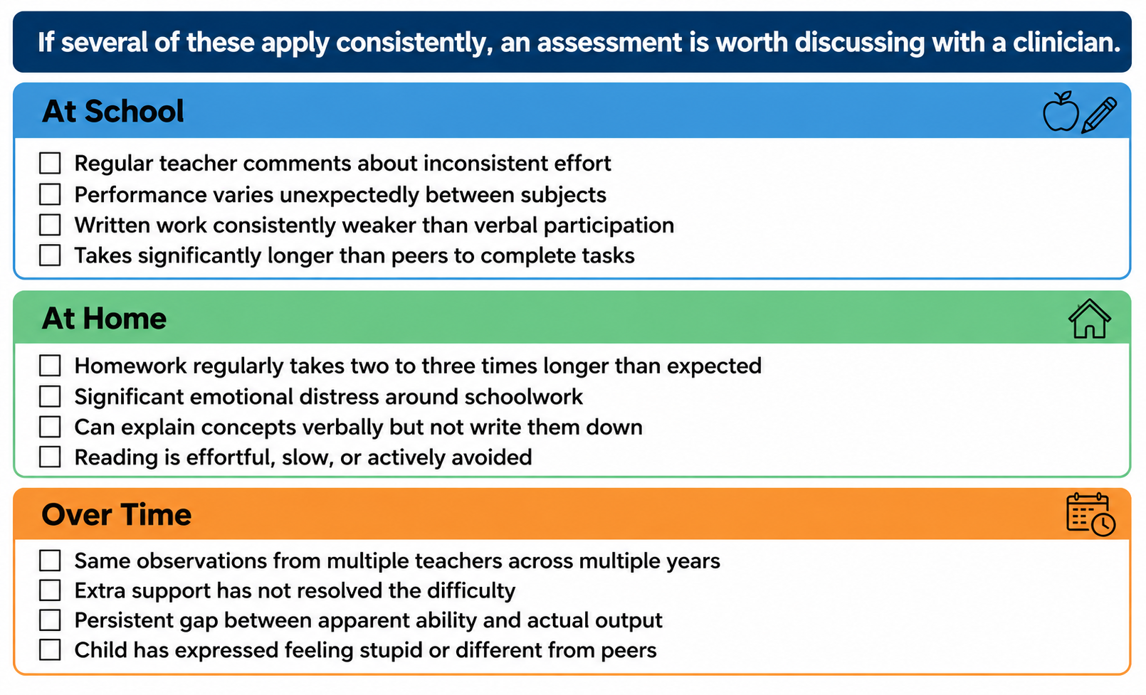 Three-section parent checklist infographic covering school signs, home signs, and patterns over time that suggest a child may need a psychoeducational assessment. CALM International.