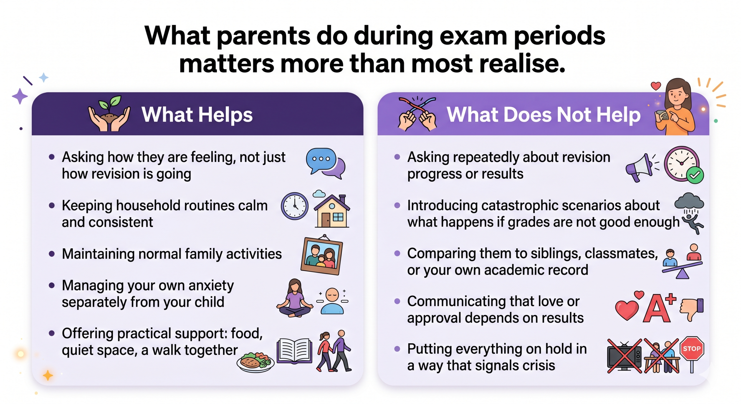 Two-column comparison infographic showing what parents should and should not do to support children during exam stress, covering communication, home environment, and avoiding comparison. CALM International.