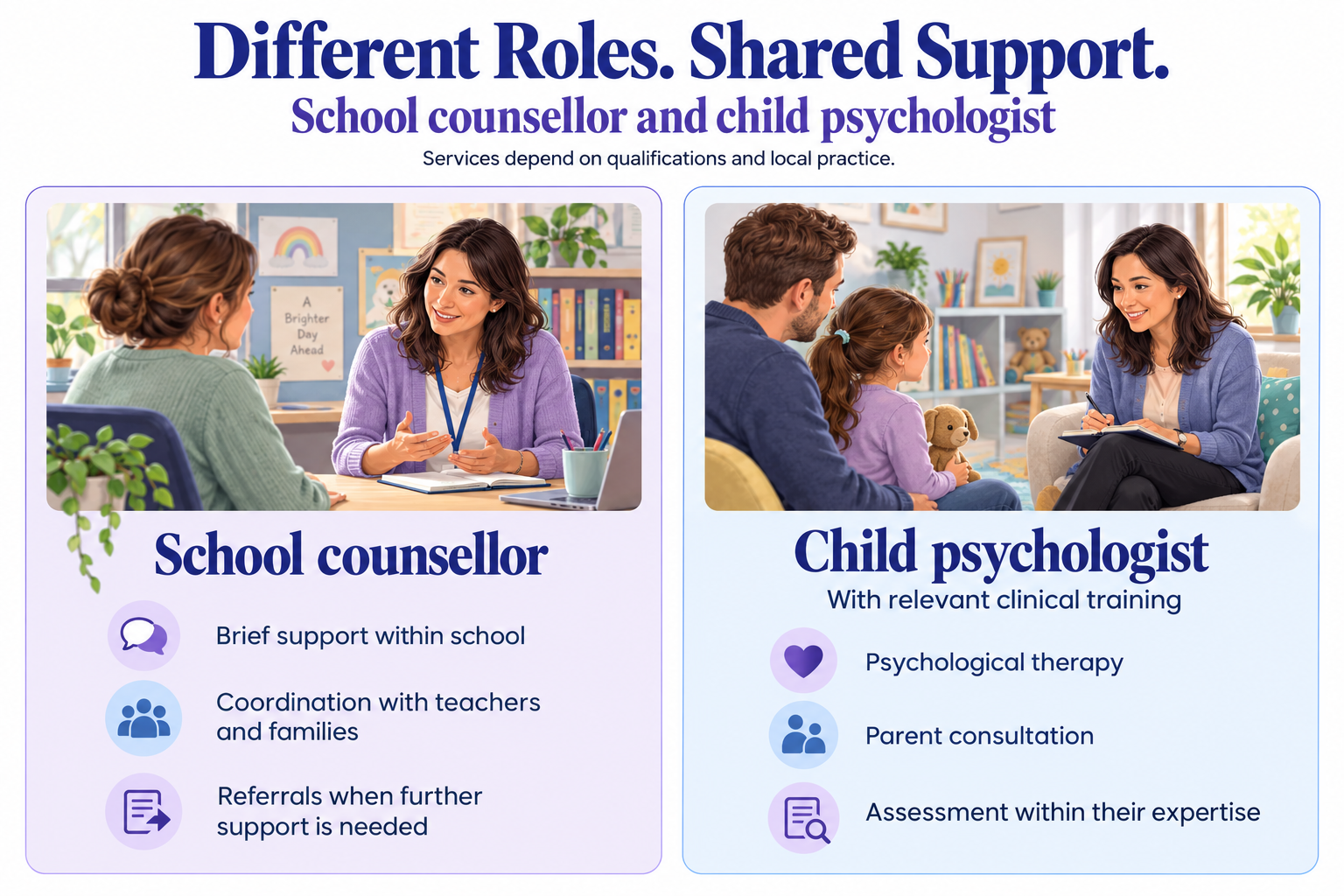 School counsellor and child psychologist roles compared, including school support, therapy, parent consultation and assessment.