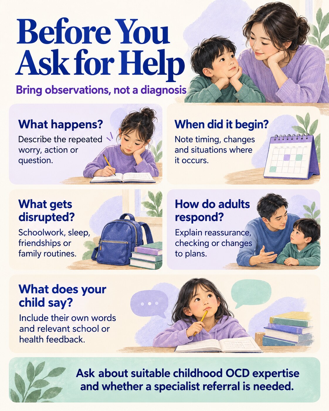 Five prompts for preparing for a childhood OCD consultation: behaviours, timing, disruption, adult responses and the child’s perspective.