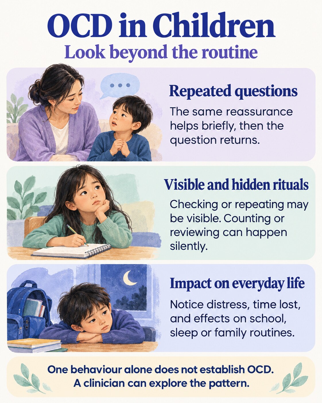 Infographic illustrating repeated reassurance-seeking, visible and hidden rituals, and disruption to everyday life in children.