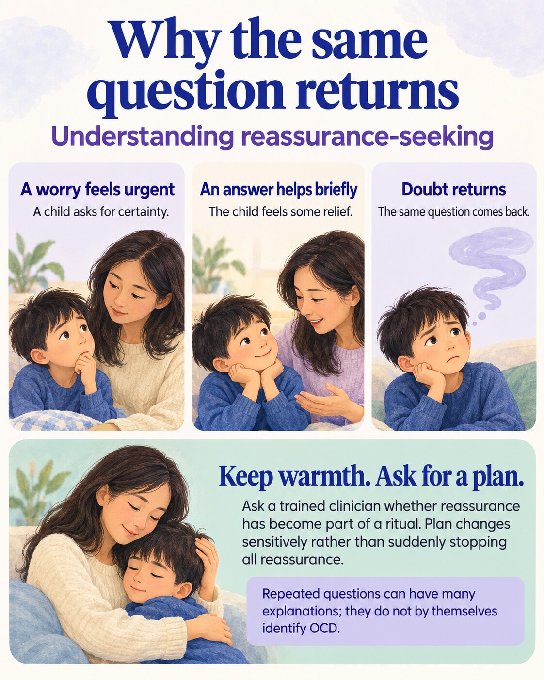 Illustrated explanation of a child seeking certainty, feeling brief relief and experiencing returning doubt, with guidance for parents.